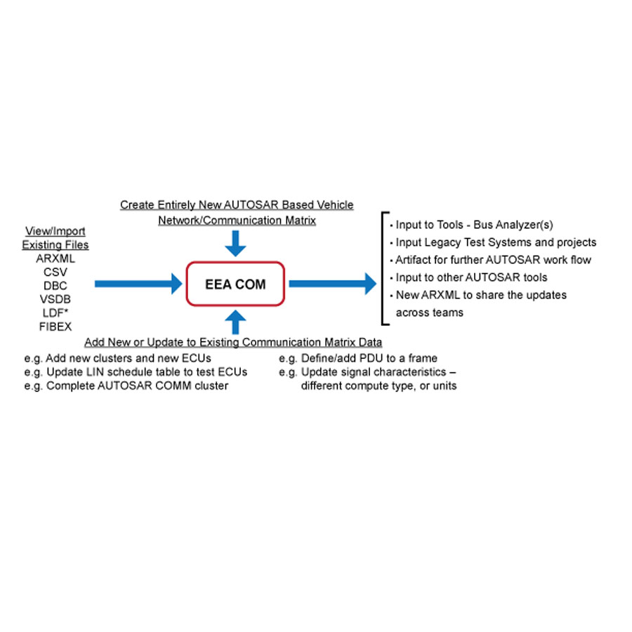Intrepid Control Systems