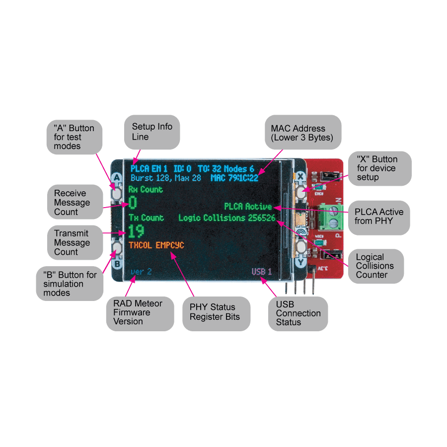 Intrepid control systems