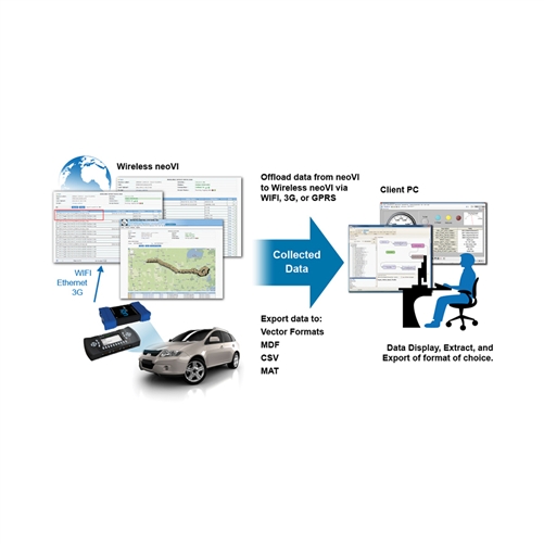 Intrepid Control Systems
